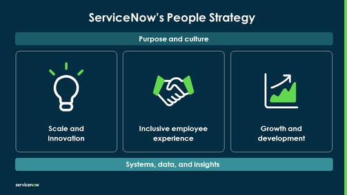 Now on Now: Employee onboarding for better engagement and retention from Day 1