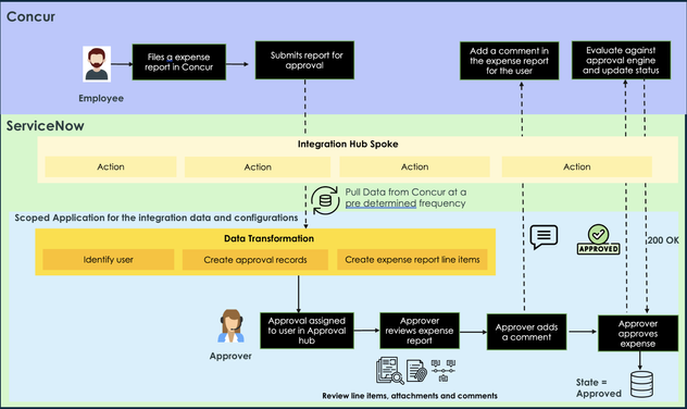 Approvals Hub Playbook