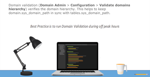 Part 9: Domain Validation