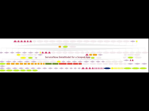 ServiceNow – Create a data model diagram of a ServiceNow App