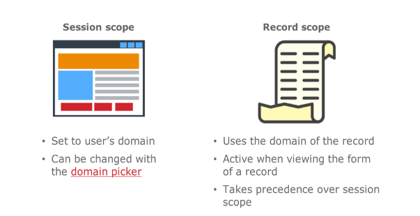 Part 10: Domain Scope: Session Scope versus Record Scope