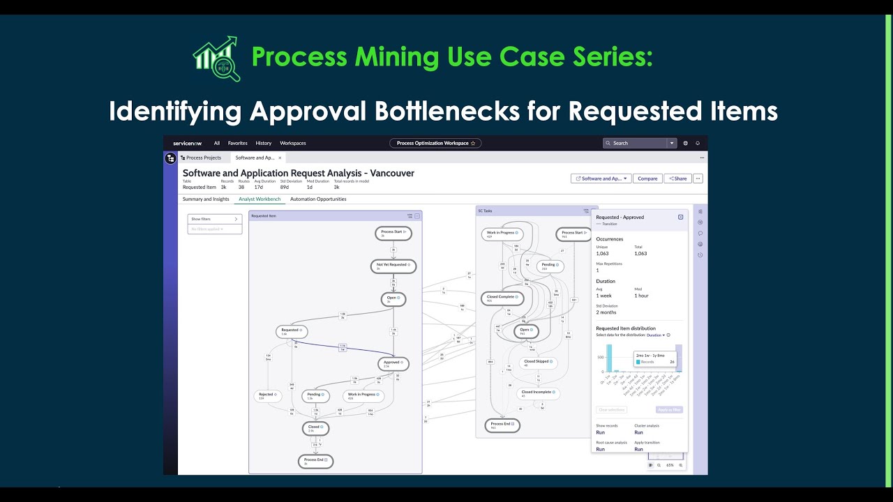 Identifying Approval Bottlenecks on Requested Items - Process Mining Use Case Series