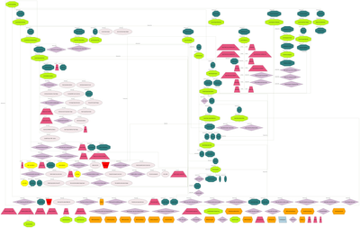 ServiceNow scoped apps and their data models