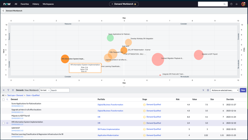 Quick Start Guide for Demand Management