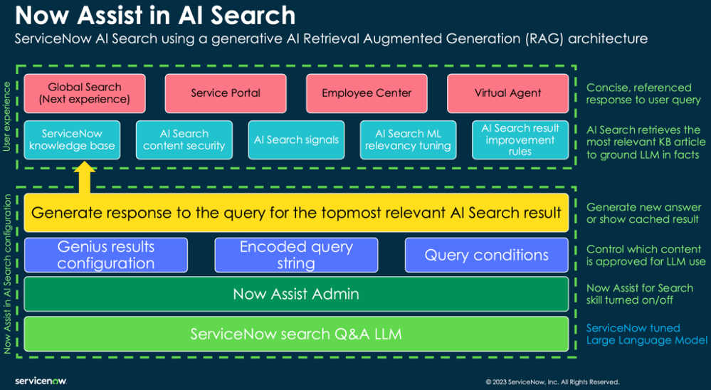 Platform: Now Assist || Knowledge & Troubleshooting Resources
