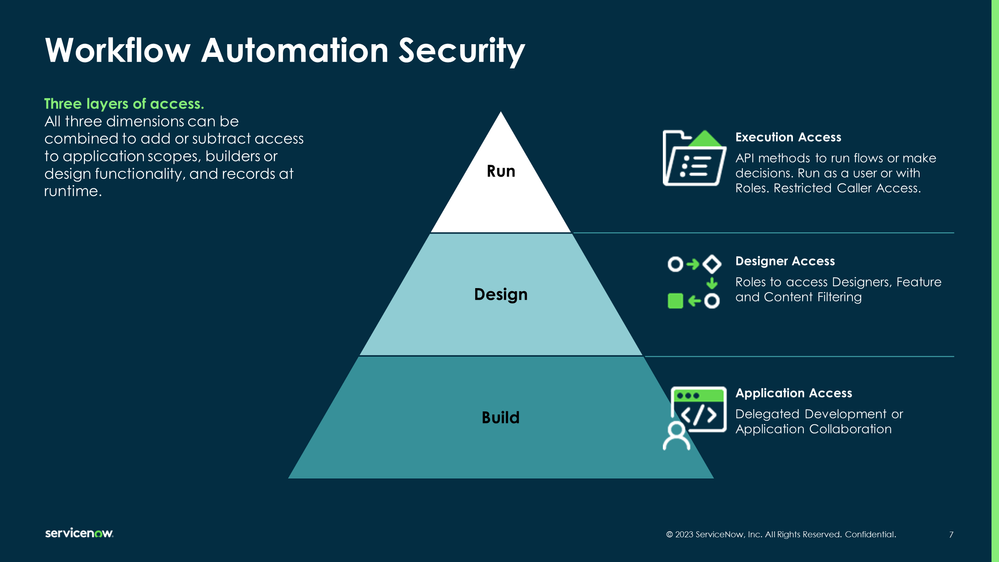 Securing Workflow Automation Products
