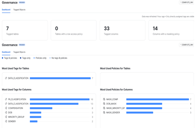 SnowFlake Tags for Data masking and Governance