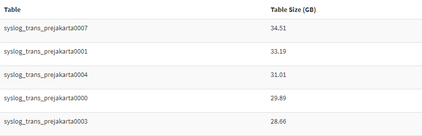 Keeping your instance database footprint tidy (06): Drop syslog_trans_prejakarta* tables