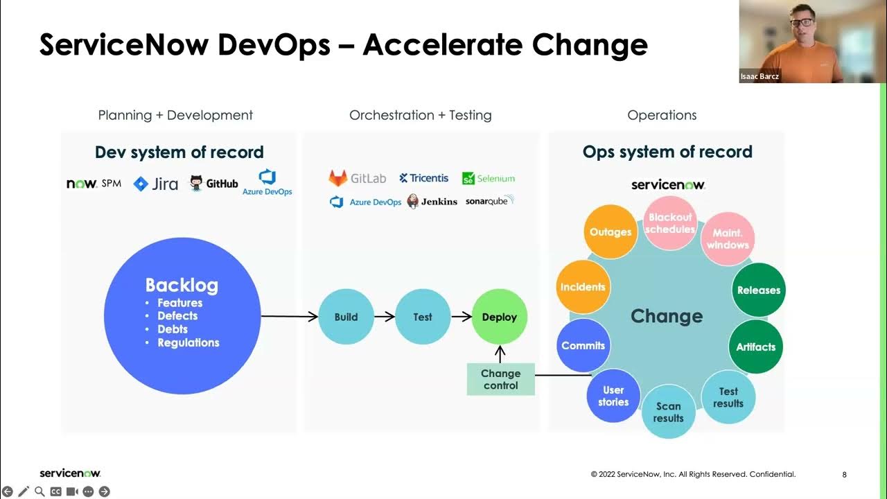 SOW   Modern Change Launch and Learn Session 6 DevOps