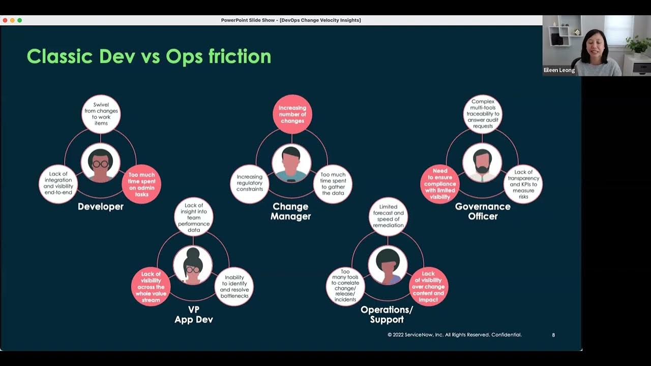 DevOps Insights in DPM