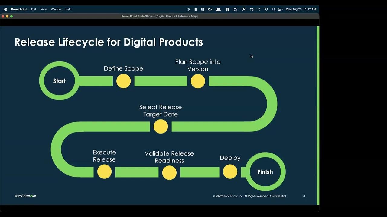 Digital Product Release + DPM