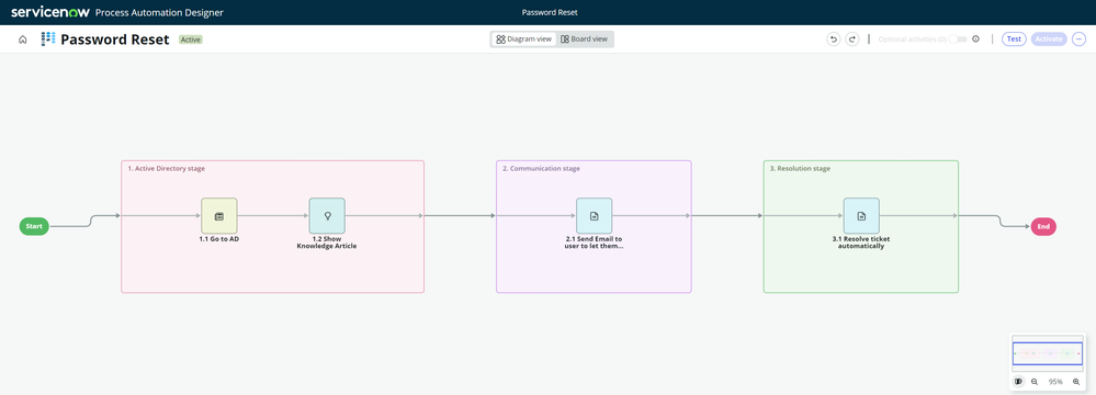 Making use of Playbooks in the Service Operations Workspace