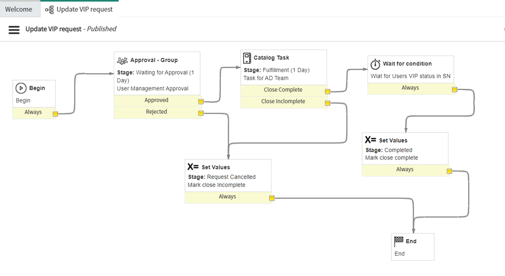How does the “Wait for condition” workflow activity work?