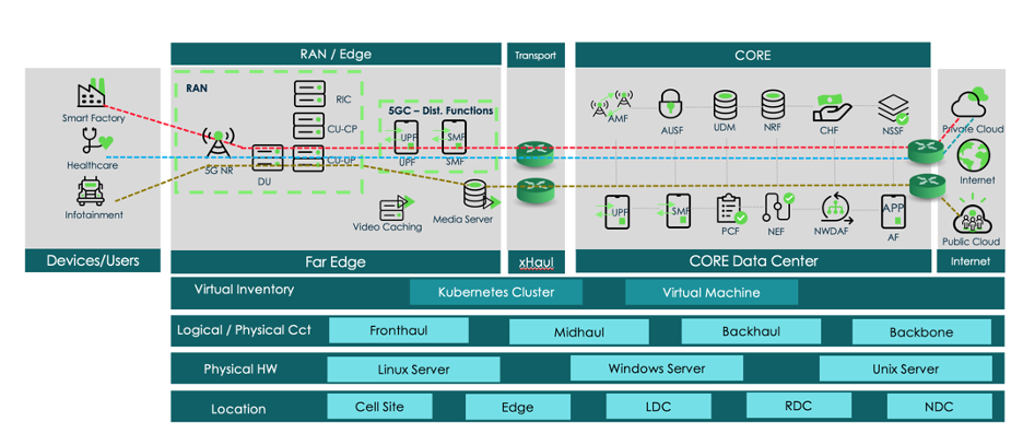 5G Modeling Best Practices