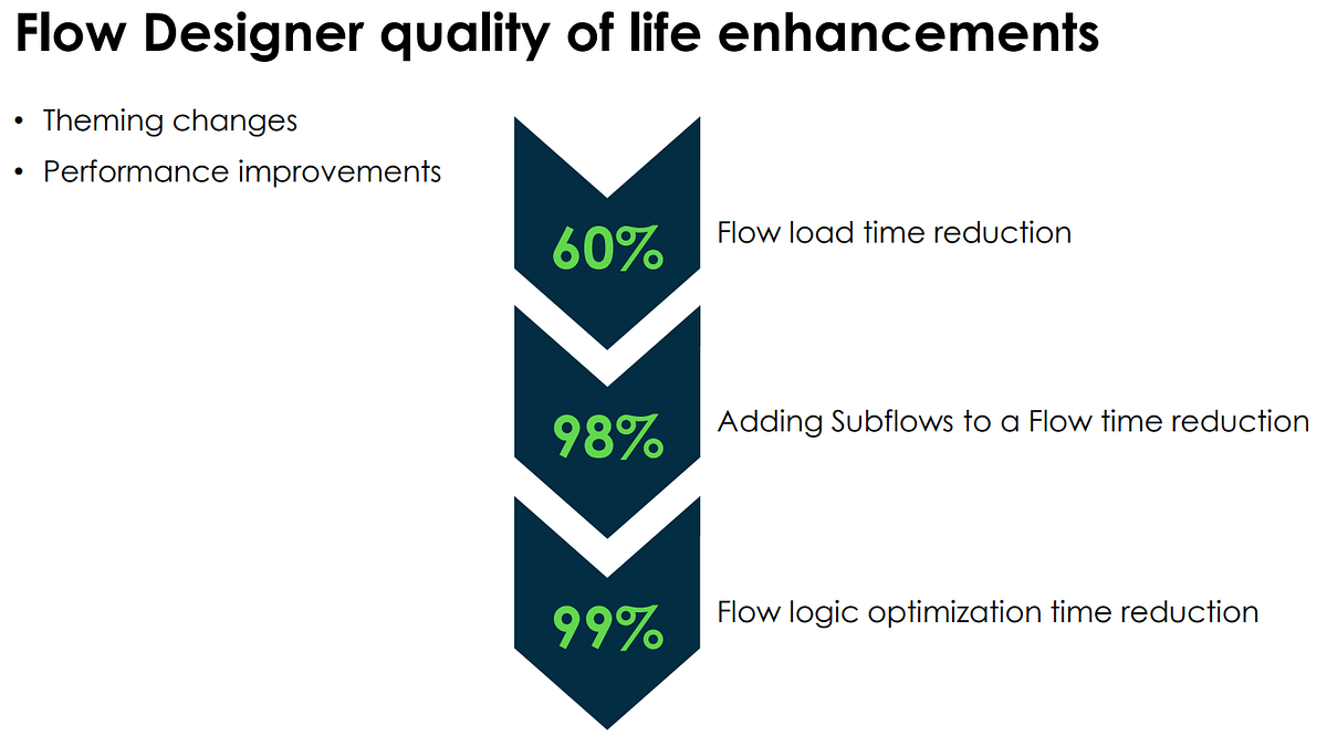 ServiceNow Vancouver Release Feature 22