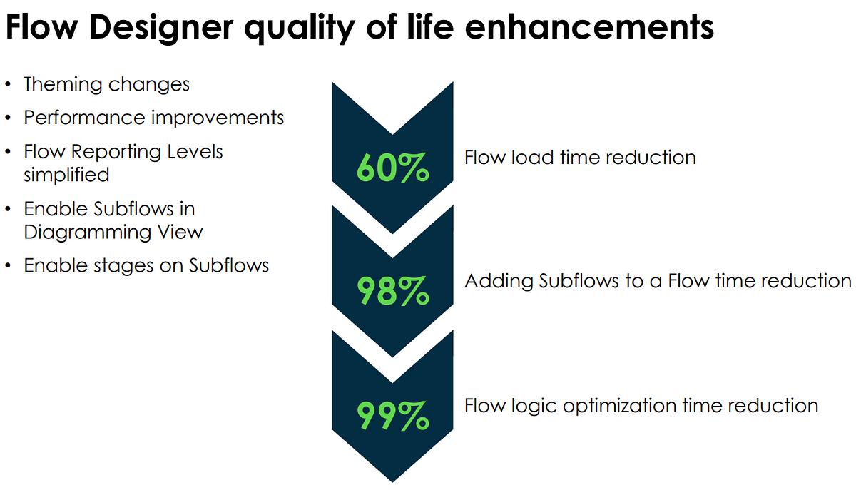 ServiceNow Vancouver Release Feature 23