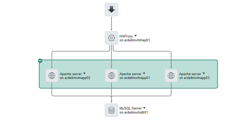 Tanium Service Graph Connector