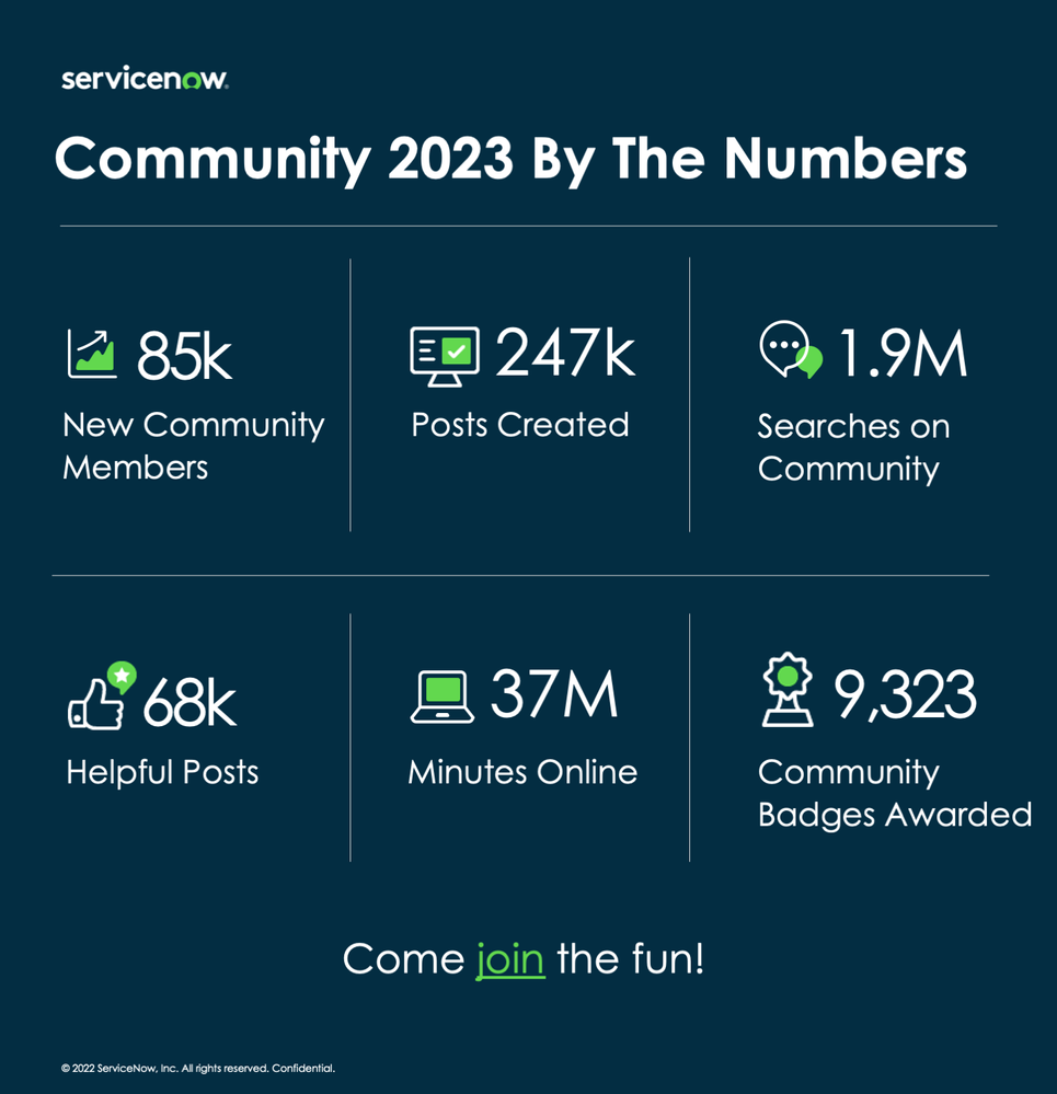 Wave goodbye to 2023 with ServiceNow Community By The Numbers!