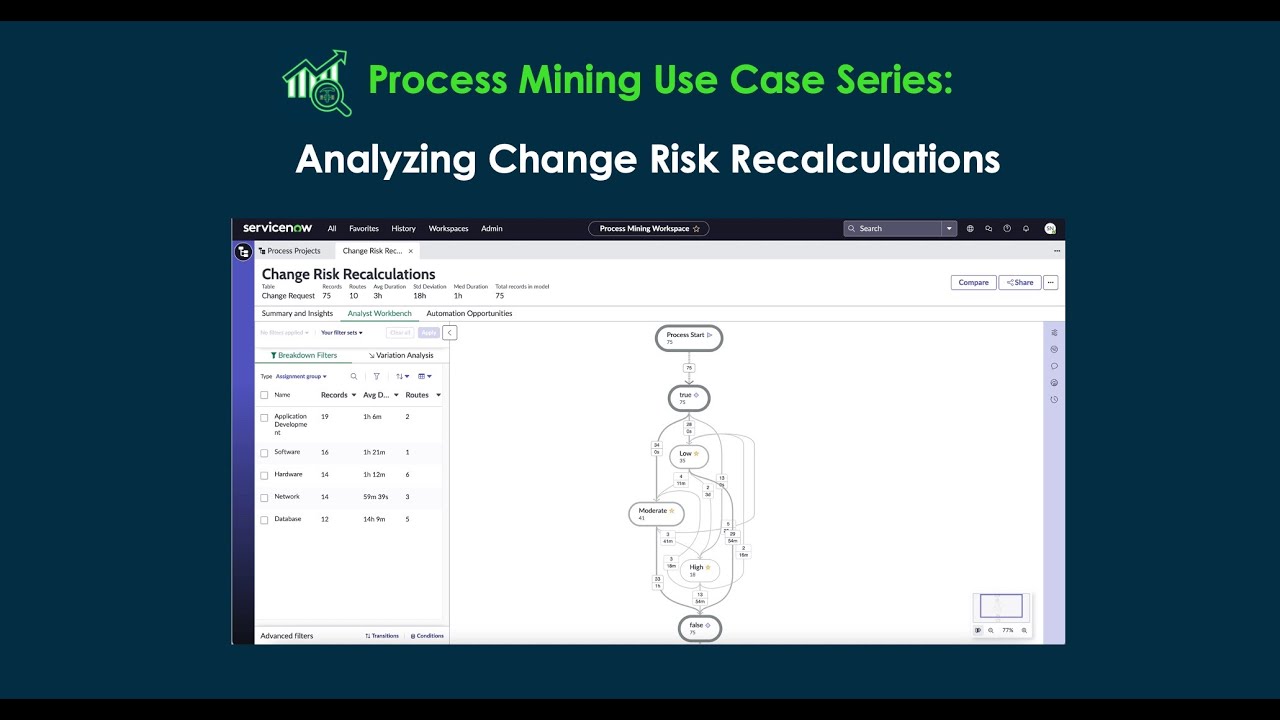 Analyzing Change Risk Recalculations - Process Mining Use Case Series