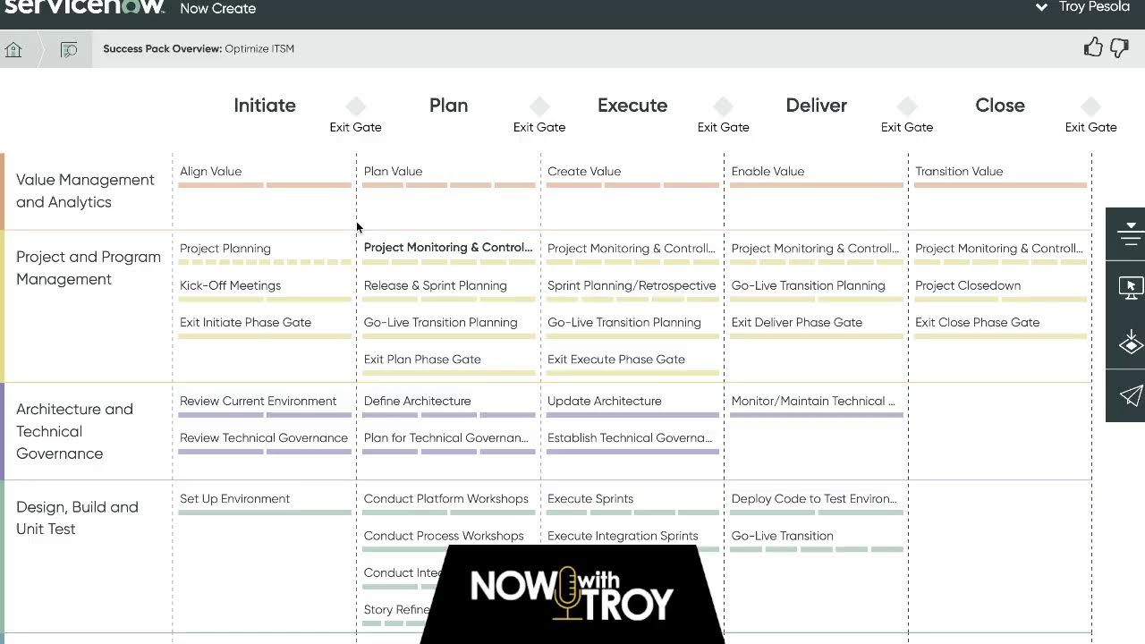What is Now Create? – Now With Troy – 21 June