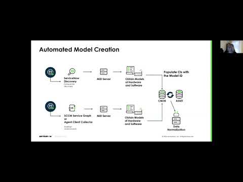 Models, models and more models - Recorded Jan 18th 2024