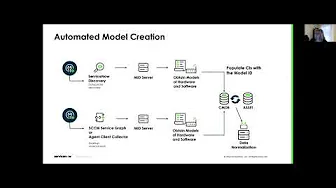 Models, models and more models   Recorded Jan 18th 2024