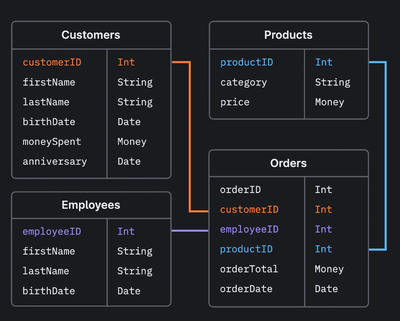 nowGurukul ServiceNow Hands-On Challenge 2024 #Week_4