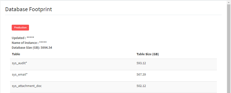 Keeping your instance database footprint tidy (08): Maintain Email