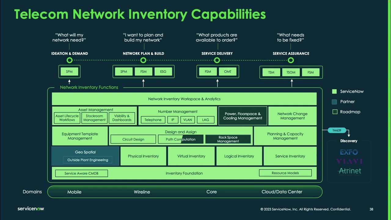 Telecommuncations Network Inventory Demo - Vancouver - Jan 2024