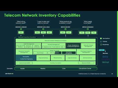 Telecommunications Network Inventory (TNI) - Product overview and demonstration