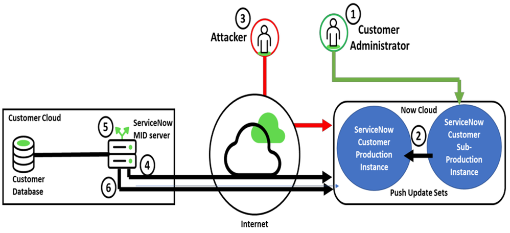 Code Signing for enhanced defense-in-depth