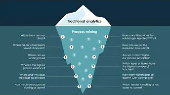 ServiceNow Process Mining Introduction
