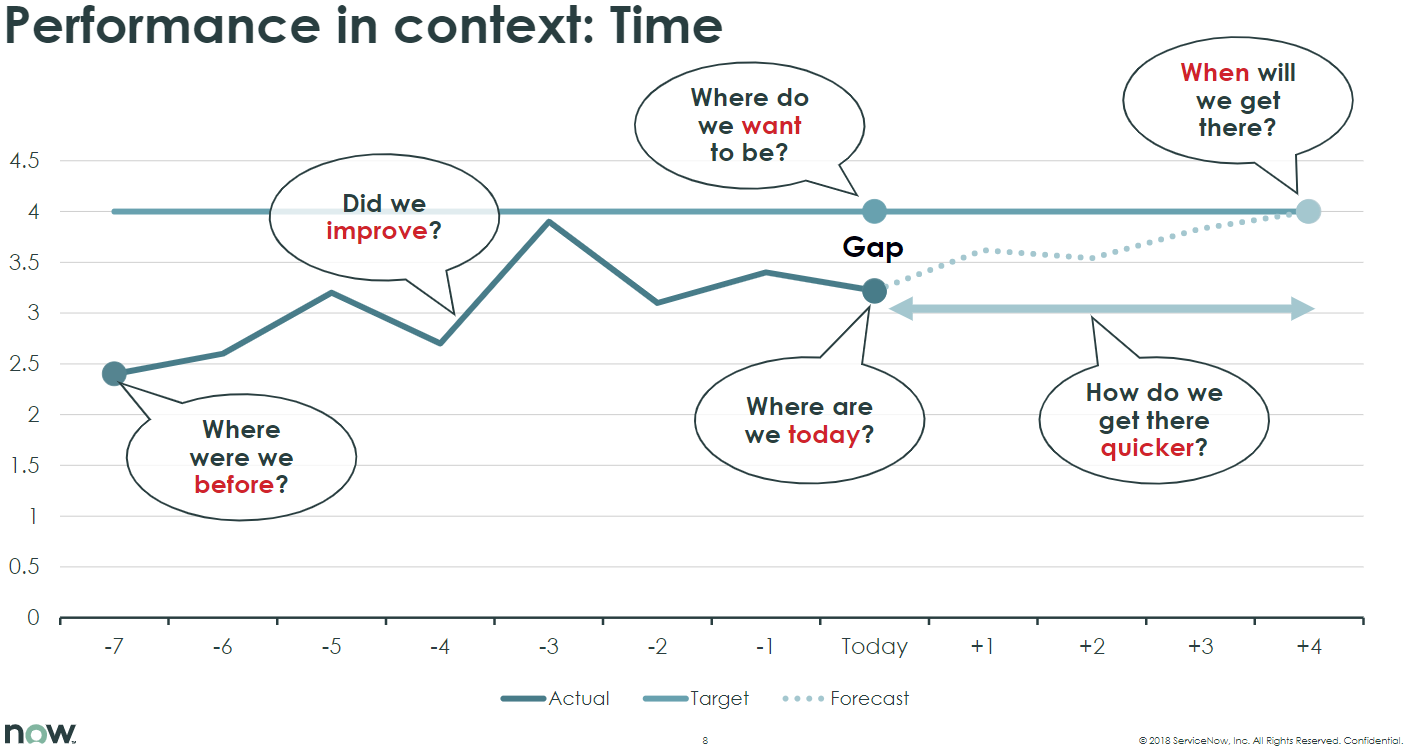 3 Benefits of Using a ServiceNow Partner for Projects and Implementations