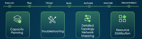 The Importance of Network Topology in Network Inventory