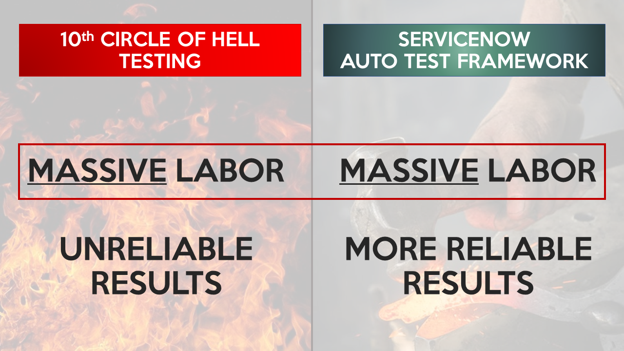 Testing is the 10th Circle of Hell 🔥