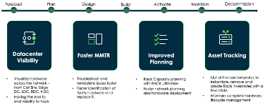 Rack View UI – Next Generation Data Center Management