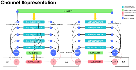 Improve Network Efficiency with Channelized Bandwidth Capability