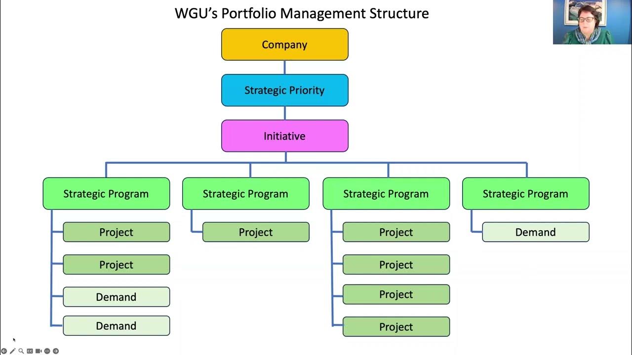 Strategic Planning in ServiceNow PM and Customer Perspectives  Recorded Feb 1st 2024