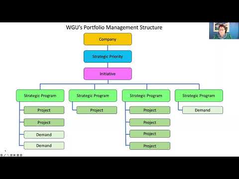 Strategic Planning in ServiceNow PM and Customer Perspectives - Recorded Feb 1st 2024