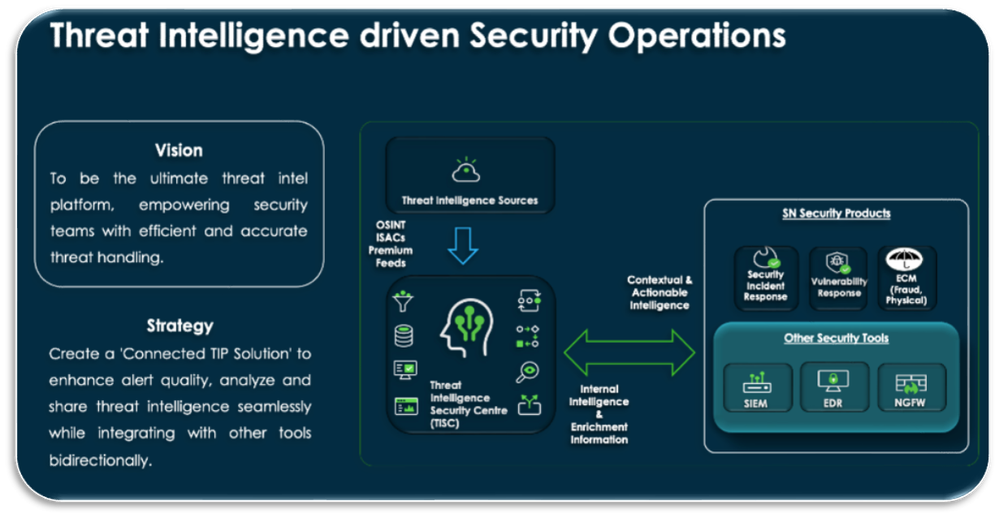 Announcing the launch of Threat Intelligence Security Center (TISC)
