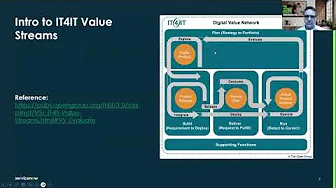 Value Stream Mapping   Art of the possible and do now   Recorded Feb 15th 2024