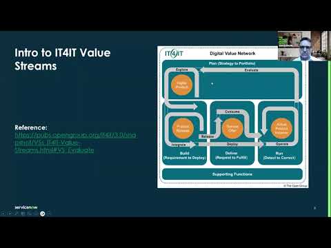 Value Stream Mapping: Art of the possible and do now - Recorded Feb 15th 2024