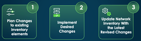 Planned Revision Support - Washington Release Network Inventory