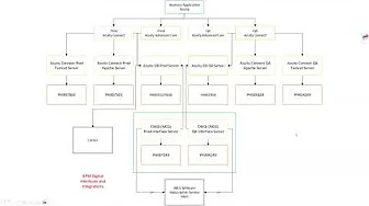 Modeling Microservices and APIs in the CSDM   Recorded Feb 29th 2024