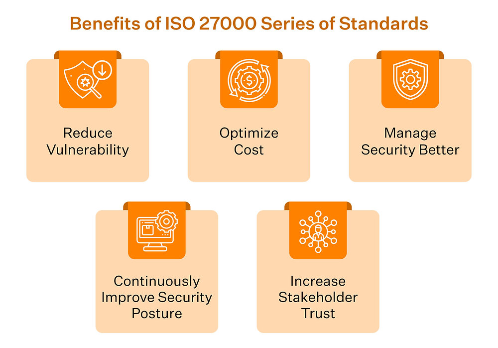 A Comprehensive Guide to Auditing ISO 27000 Compliance in Your Company