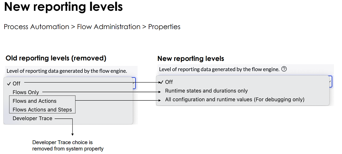 ServiceNow Washington DC Release Feature 24