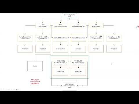 Modeling Microservices and APIs in the CSDM Recorded Feb 29th 2024