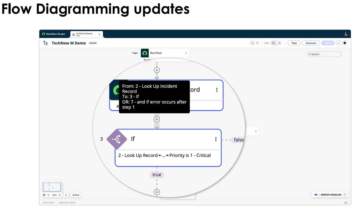 ServiceNow Washington DC Release Feature 19