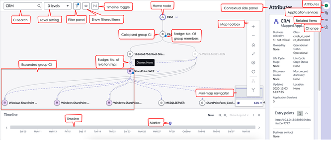 CMDB highlights for the Washington DC release