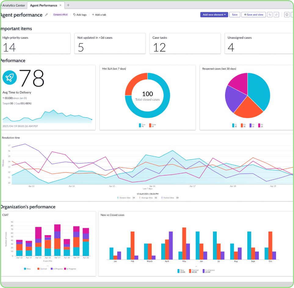 New Platform Analytics: Service Now's Platform Experience Makes Reporting Easy